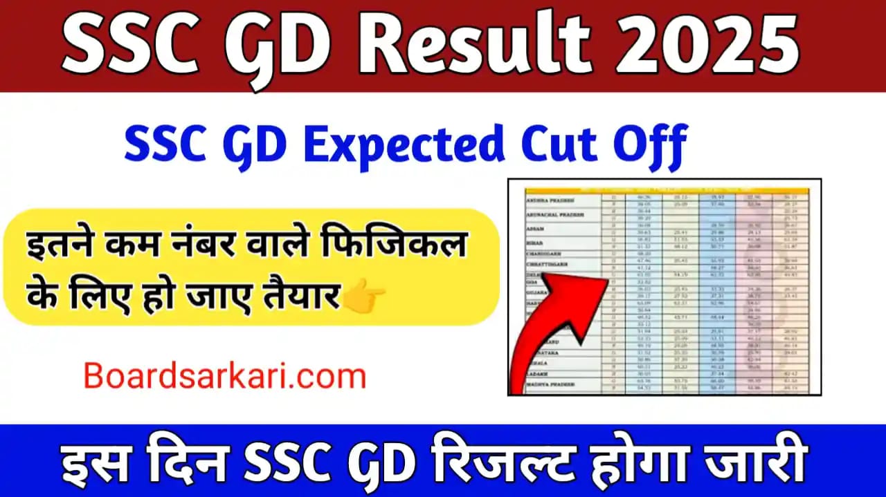 SSC GD Result 2025 Kab Aayega