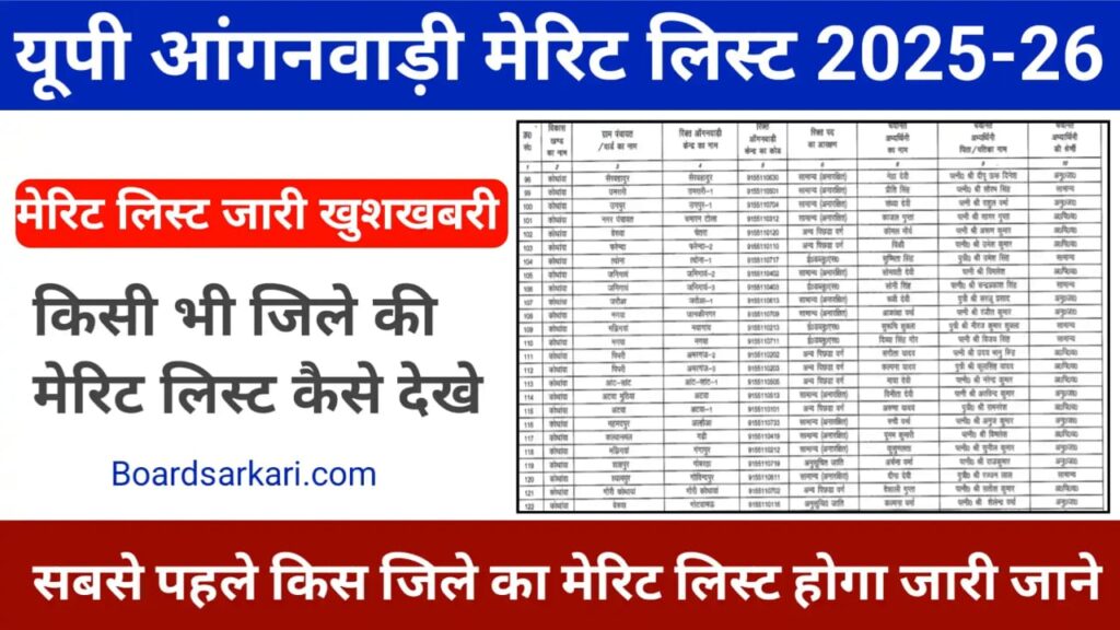 UP Anganwadi Merit List 2025-26