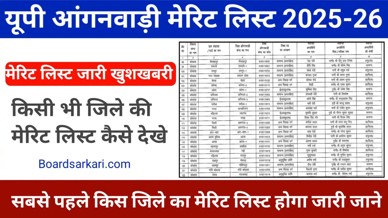 UP Anganwadi Merit List 2025-26